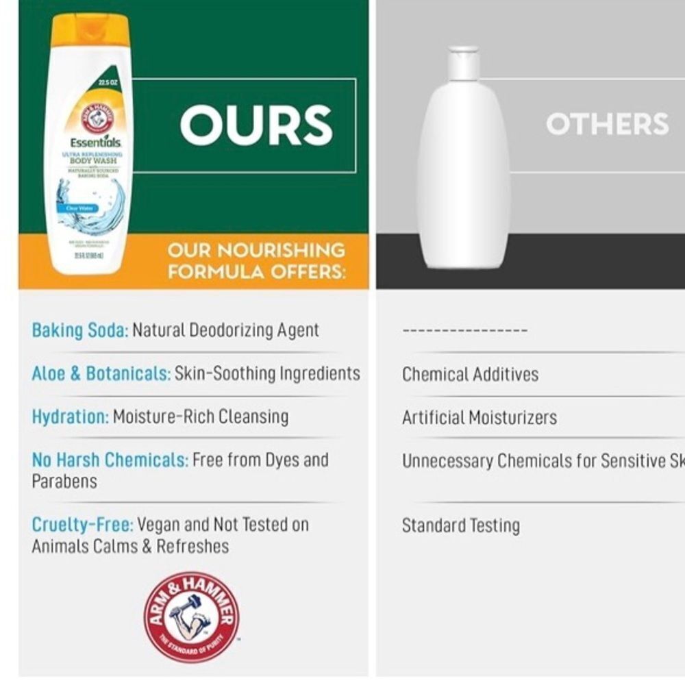 🛍️ Arm & Hammer Essentials Simply Fresh Ultra Moisturizing wash, 22.5FLOZ 💥 - Picture 8 of 11